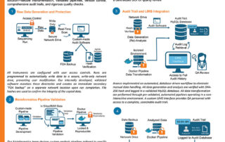 Digitally Secure Sequencing - Implementing Part 11 Ready NGS Data Security in a CRO Environment