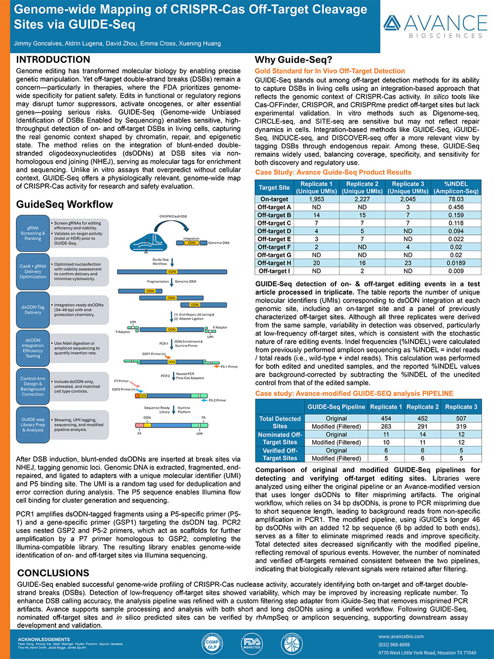 Genome-wide Mapping of CRISPR-Cas Off-Target Cleavage Sites via GUIDE-Seq